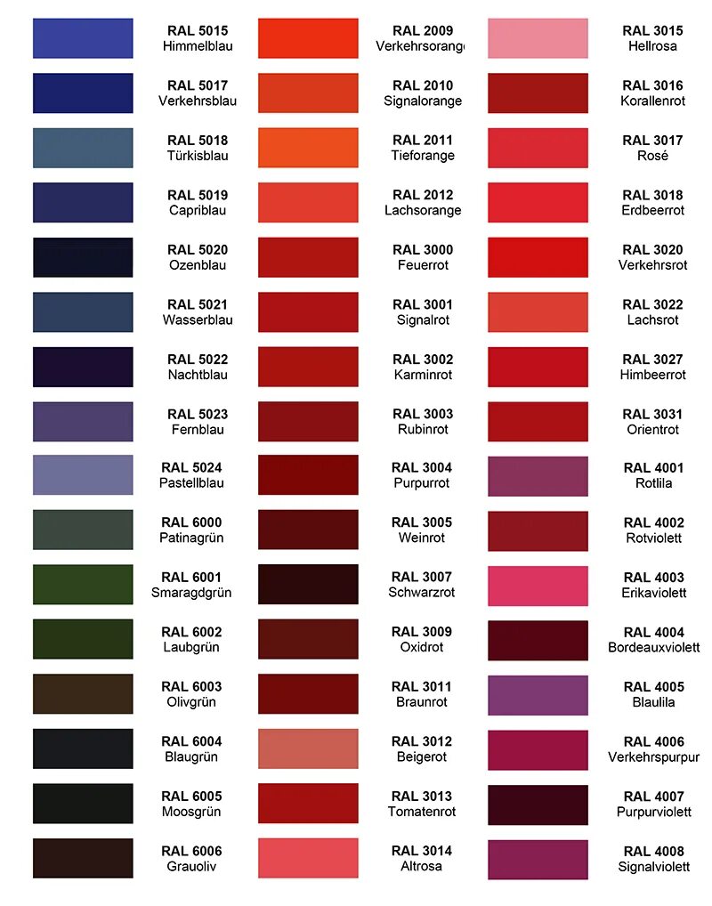 Ral 300 40 15 раскладка rgb. краска рал 3020. рал 3020 фото. рал 3020 фото. красный цвет по рал 3020.