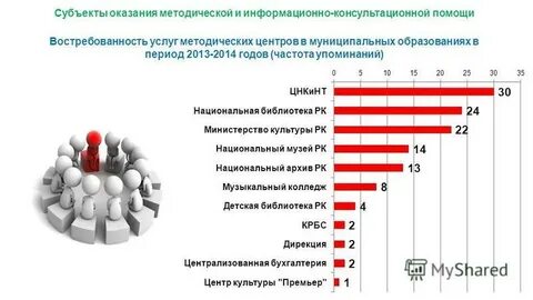 Субъекты оказания услуг