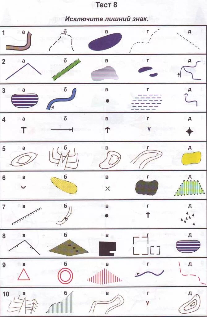 Условные знаки тест. Топографические условные знаки для спортивного ориентирования. Интересные задания по спортивному ориентированию. Условные знаки спортивного ориентирования 2023. Обозначения в спортивном ориентировании условные знаки.