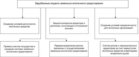 Все условия ипотечного кредита