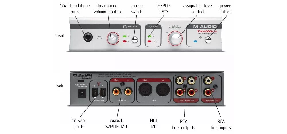 Разъемы звуковой карты. Звуковая карта FIREWIRE. Линейка карт m-Audio FIREWIRE. Внешняя звуковая карта m-Audio FIREWIRE Audiophile. Название разъема для звуковой карты.