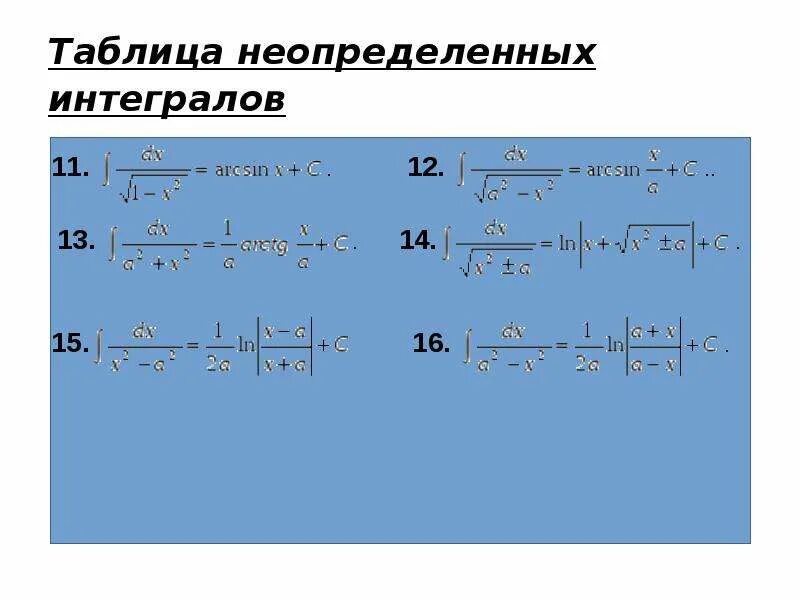 Таблица неопределенных интегралов. Таблица основных неопределенных интегралов. Формулы интегралов. Таблица неопределенного интеграла таблица.