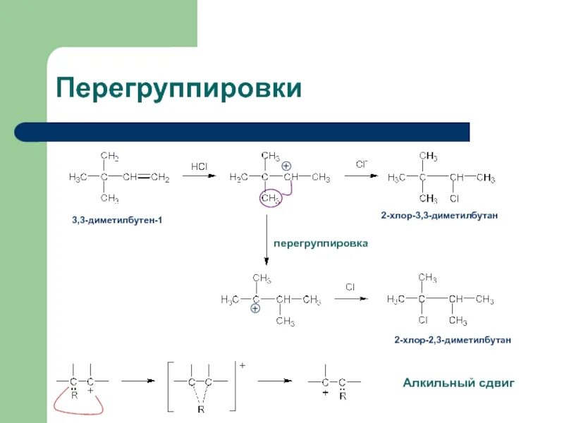 Как получить 2.3 диметилбутан