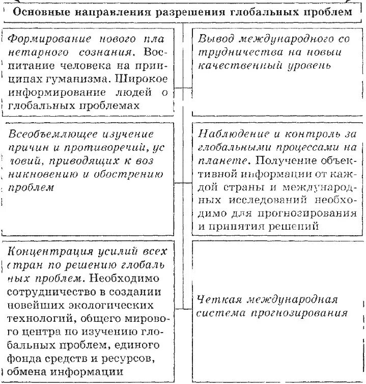 Международные отношения решение глобальных проблем какая политика. Основные направления разрешения глобальных проблем. основные направления разрешения глобальных проблем обществознание. основные направления решения глобальных проблем. основные направления разрешения глобальных проблем экономики.