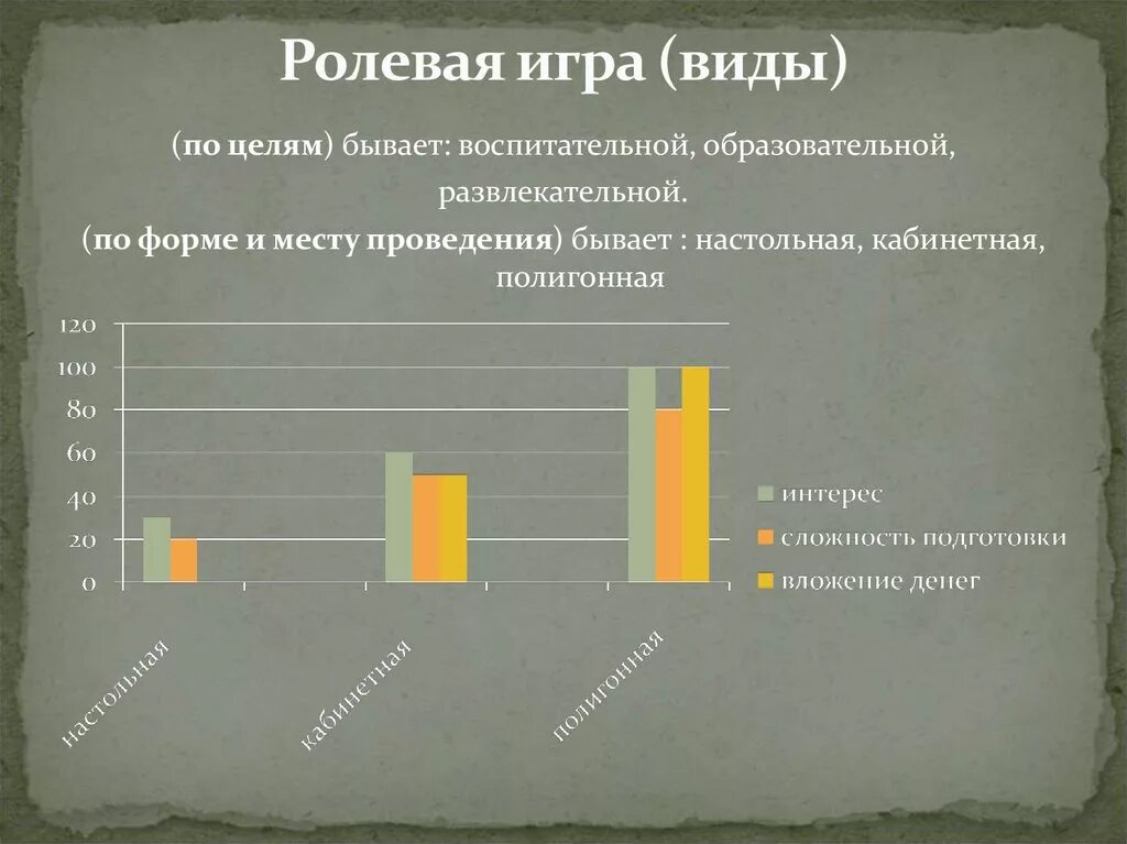 Вид ролевой. Виды ролевых игр. Виды ролевых игр в педагогике. Полигонные ролевые игры. Игровой (ролевой) Тип.