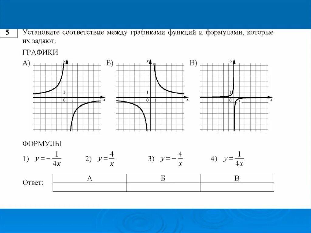 Задания на графики функций 8 класс. Гипербола график функции и формула. Графики функций и их формулы Гипербола. Соответствие функций и графиков. Соответствие между графиками функций и формулами которые их задают.
