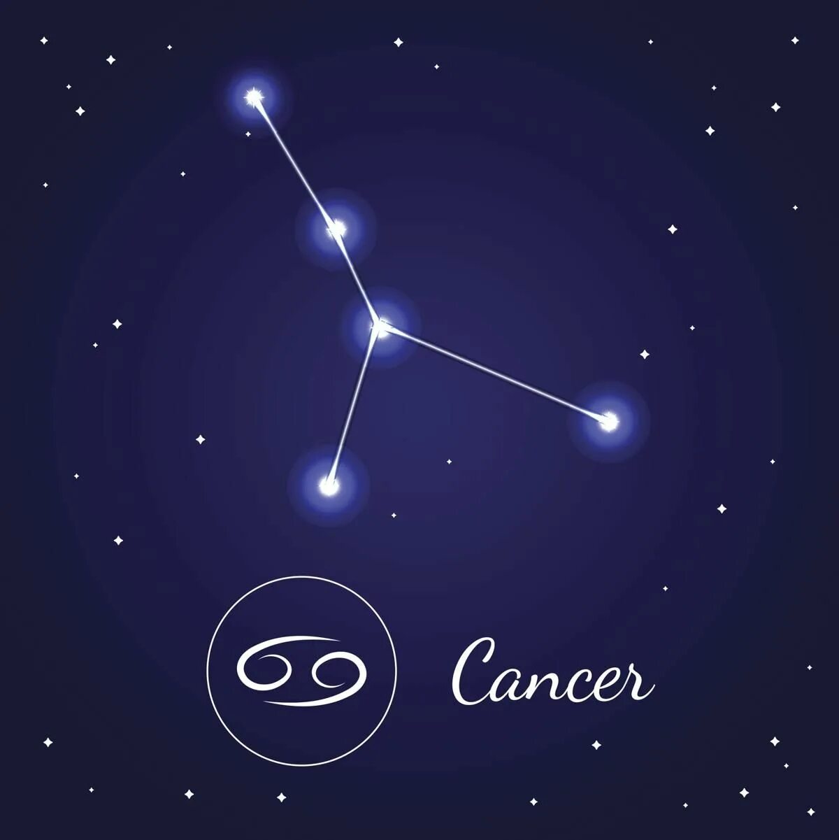 Cancer Созвездие. Cancer знак зодиака. Cancer Zodiac Star. Cancer Zodiac sign.