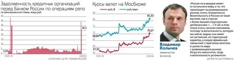 Удорожание рубля по отношению к иностранным валютам