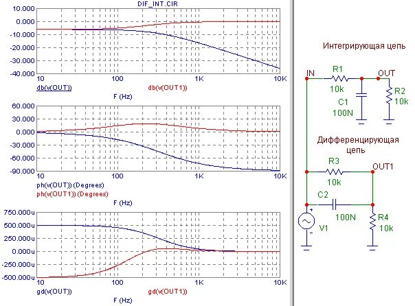 Гвз. Интегрирующая цепочка АЧХ И ФЧХ. АЧХ И ФЧХ интегрирующей RC цепи. ФЧХ идеального усилителя. ФЧХ интегрирующая цепи формула.