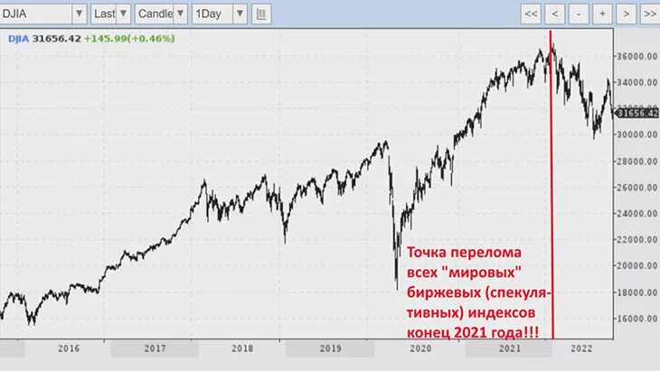 Подоляка 8.03 24. Мир сегодня с Юрием Подолякой карта.