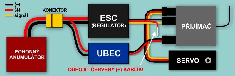 Что такое bec battery elimination circuit. Подключение BEC. Схема включения сервопривода к приемнику. UBEC подключение. UBEC схема.