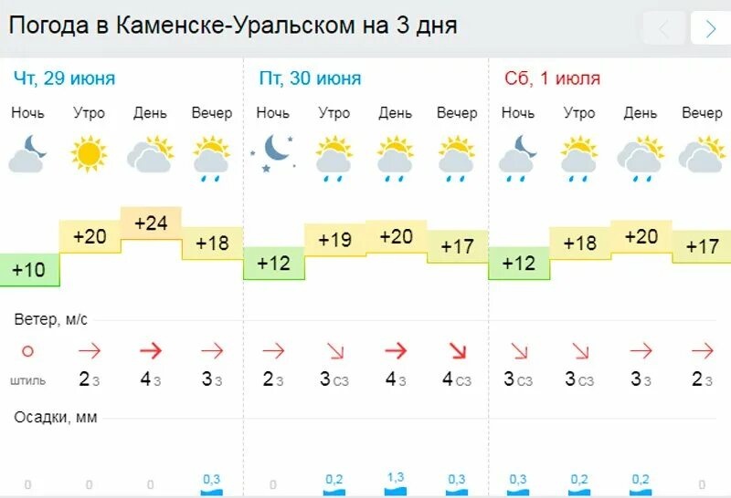 Прогноз погоды на 10 дней в мысках. Погода в Биробиджане сегодня. Погода в Каменске. Погода в Рубцовске на сегодня. Климат в Каменске Уральском.