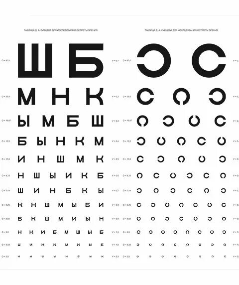 Таблица для проверки зрения выучить быстро. Таблица для проверки зрения выучить быстро