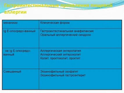 Формы аллергии