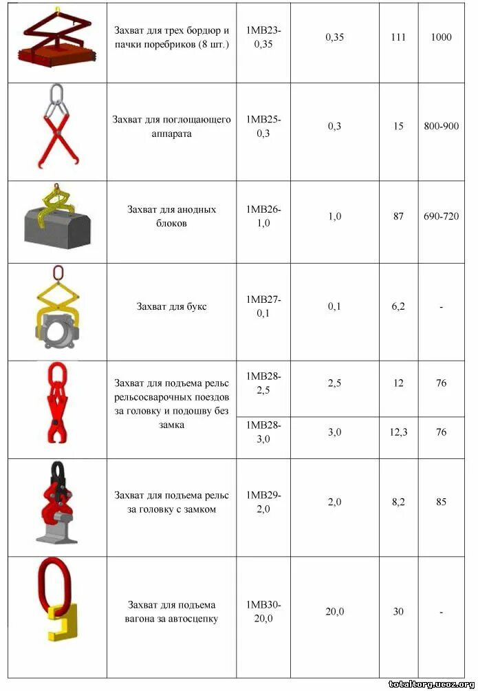 Приёмы по самбо для начинающих. Захваты для вертикального подъема листа толщина 50мм. Приспособление для монтирования кровельных сэндвич-панелей. Грузозахватные приспособления для кранов каталог. Приемы борьбы самбо для начинающих.