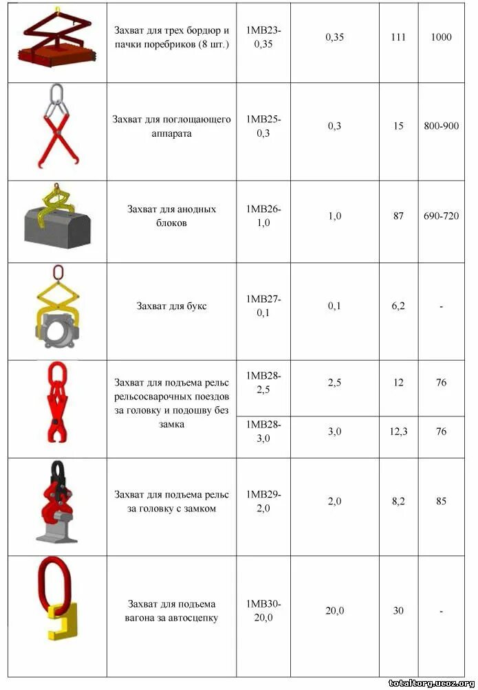 Топ захватов. Клещевые грузозахватные приспособления. Клещевые захваты схема. Клещевой захват 30т. Захват для груза.