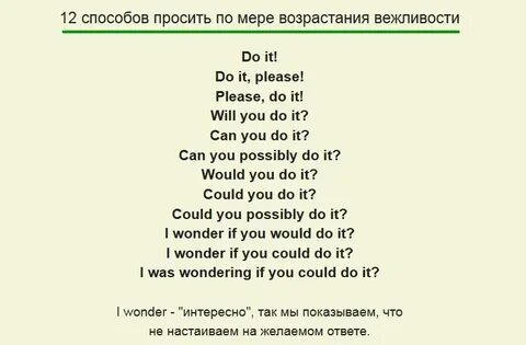 Как узнать английский язык