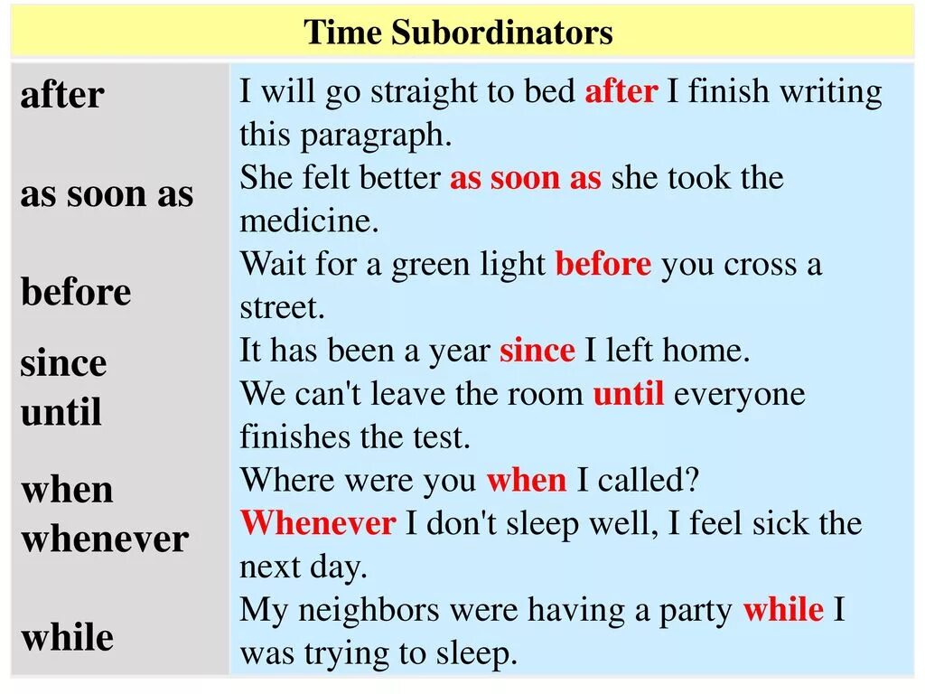 Fill in however whenever. Предложения с after и before. Предложения с before в английском. Предложения с as soon as. Предложения с after в английском.