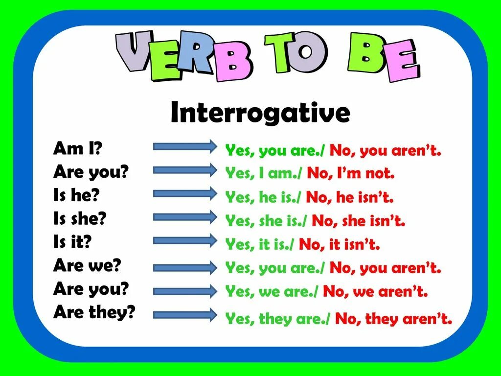 Английский i am you are. I am you are he is таблица. Are they вопрос. Am are.