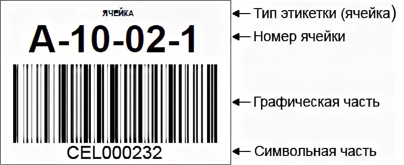 Код места