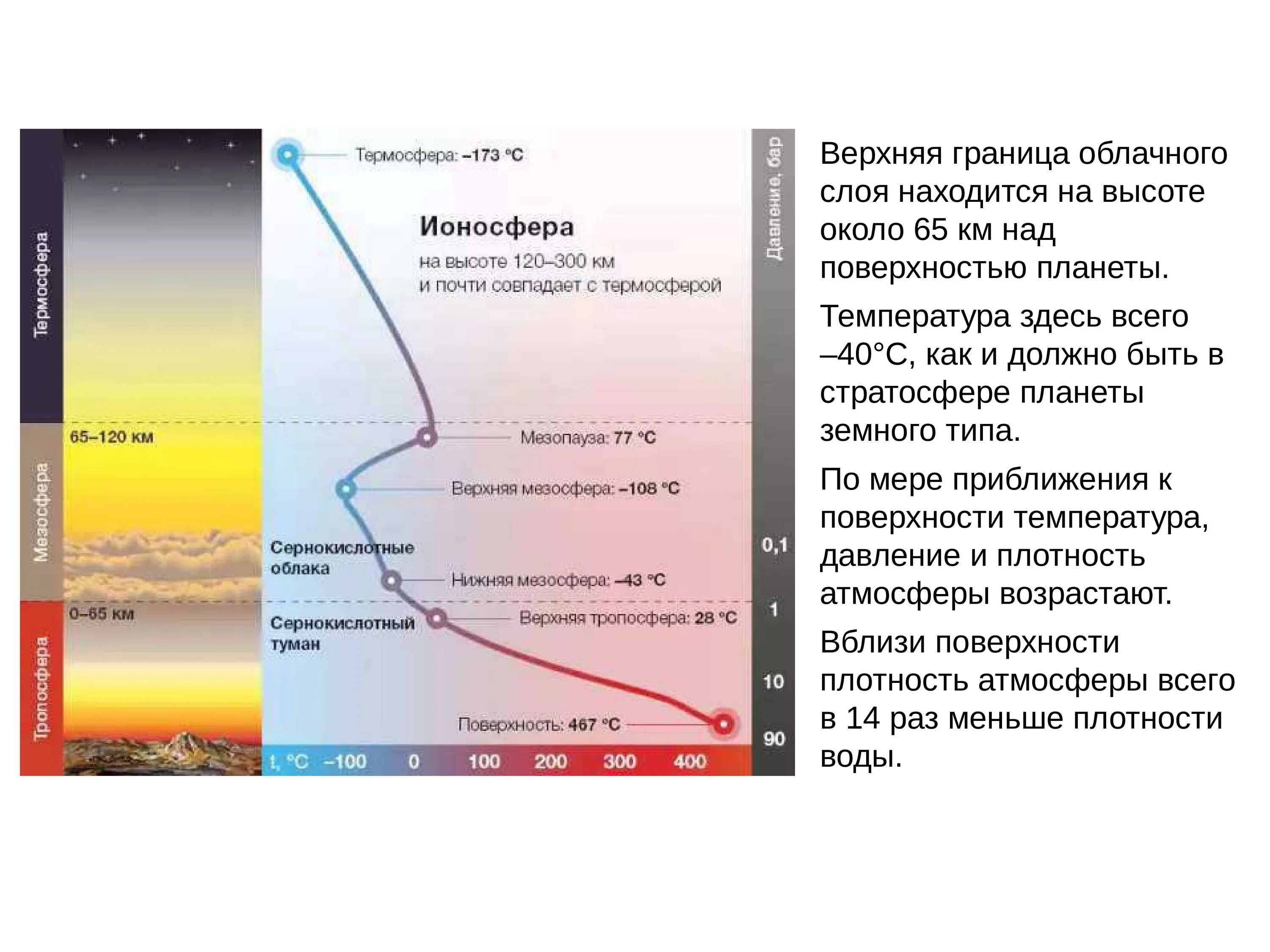 Верхняя граница сколько. Ионосфера высота. Строение атмосферы. Слои ионосферы. Термосфера мезопауза.