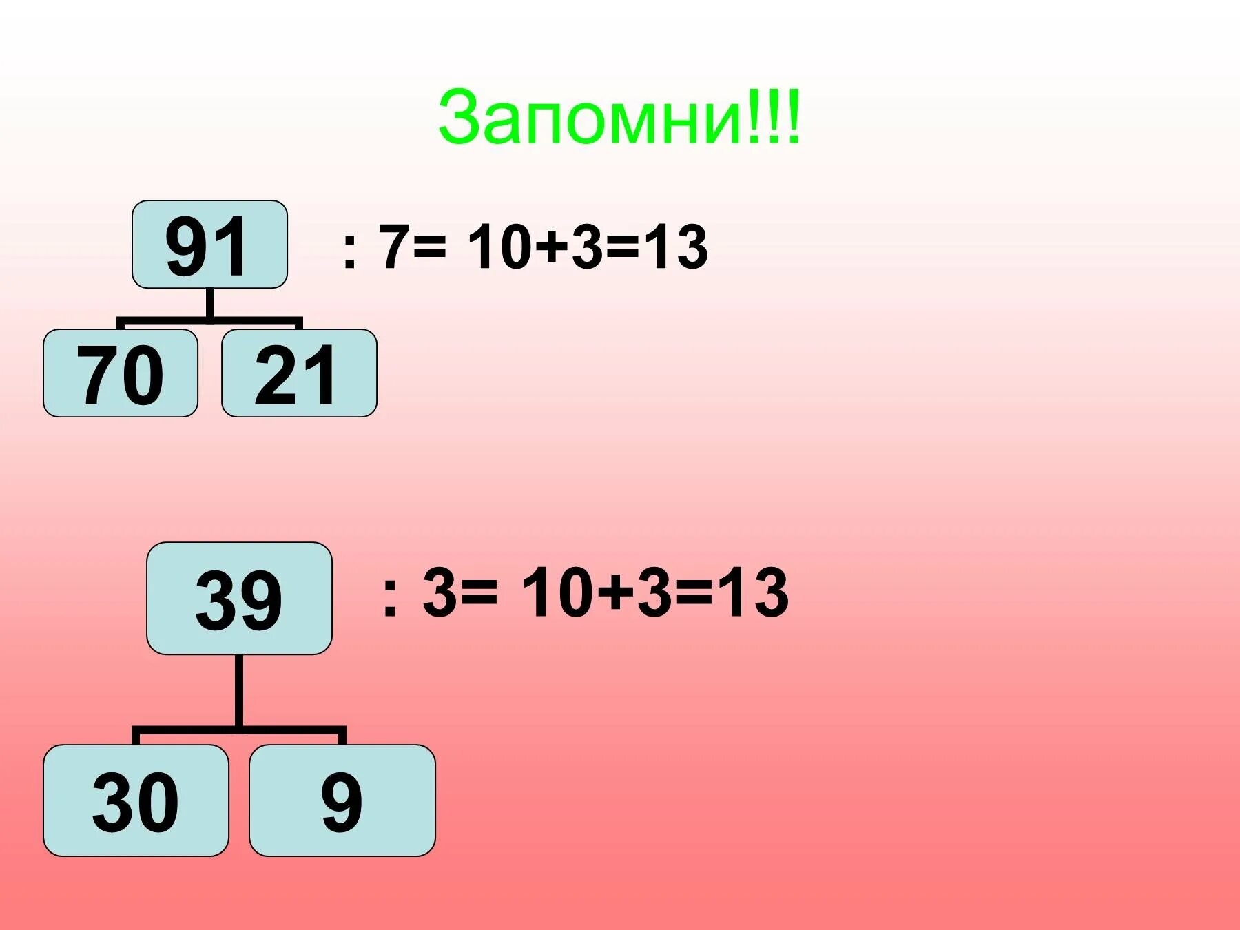 Деление двузначного числа на однозначное. Схема деления двузначное на однозначное. Внетабличное умножение и деление. Деление двузначного числа на однозначное 3. Деление пг