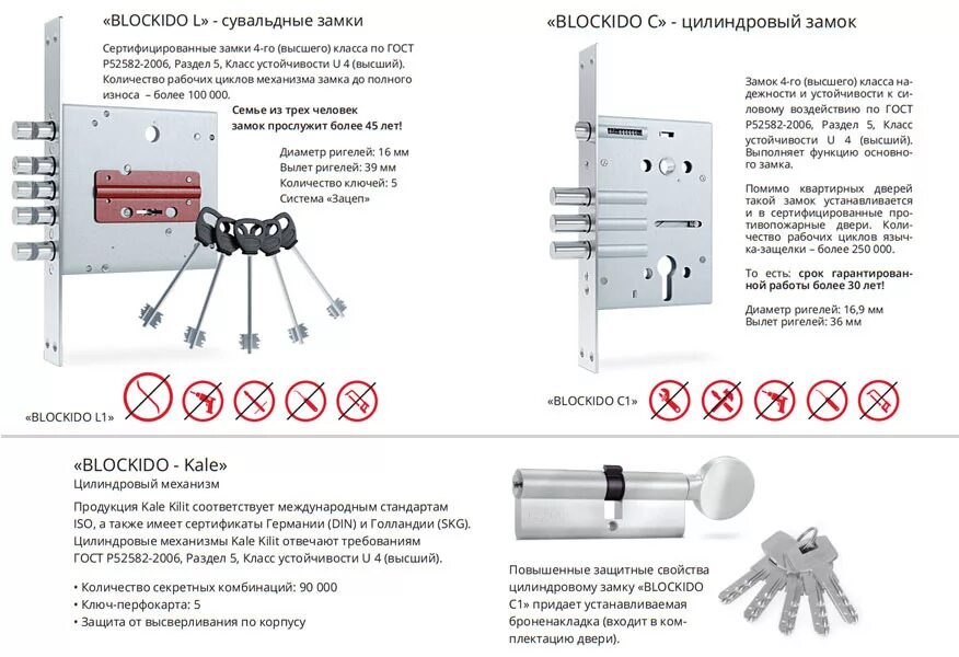 Класс замка какой