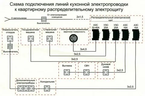 Расключения проводки