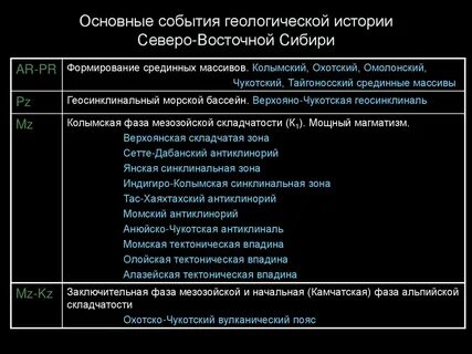 История северо востока