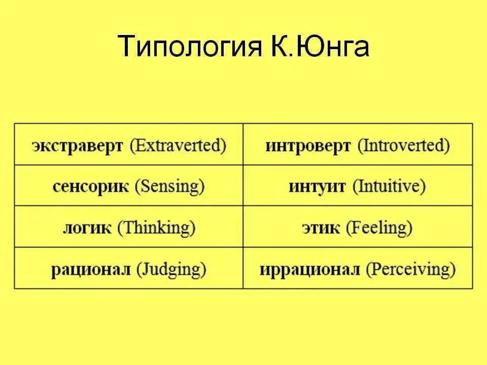Типология это определение. Типология юнга. типология личности юнг. психологические типы юнга. типология личностей к юнга таблица.