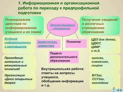 Организационная работа