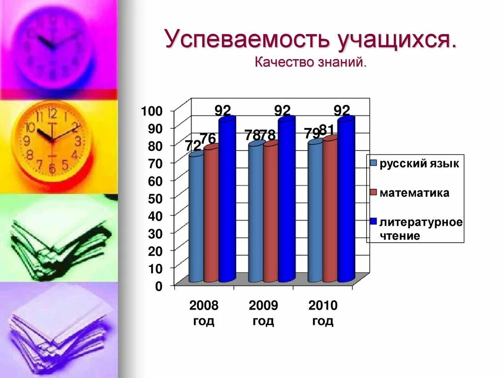 Качества ученика. Ценные качества воспитанников. Учимся качеству. 5 качеств ученика