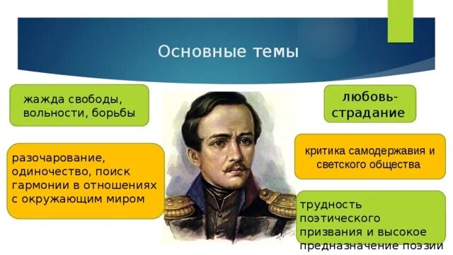 Лермонтов тема свободы. Критика самодержавия и светского общества в лирике Лермонтова. Тема одиночества в лирике Лермонтова. Тема одиночества в творчестве Лермонтова. Основной мотив в творчестве лермонтова