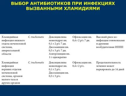 Чем лечить инфекцию у женщины