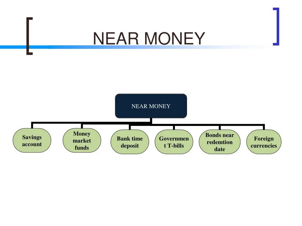 Near money example.