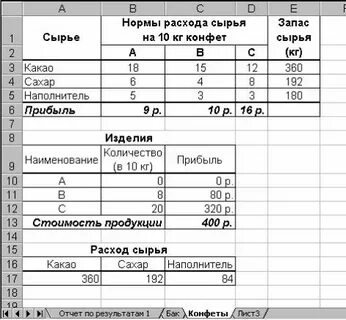 Нормы сырья