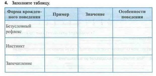 Приобретенные формы поведения таблица 8 класс. Врожденные формы поведения безусловные рефлексы и инстинкты. Врожденные формы поведения таблица. Врожденные и приобретенные формы поведения таблица. Приобретенные формы поведения таблица.