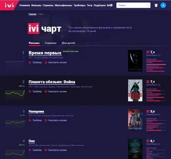 Кому принадлежит иви
