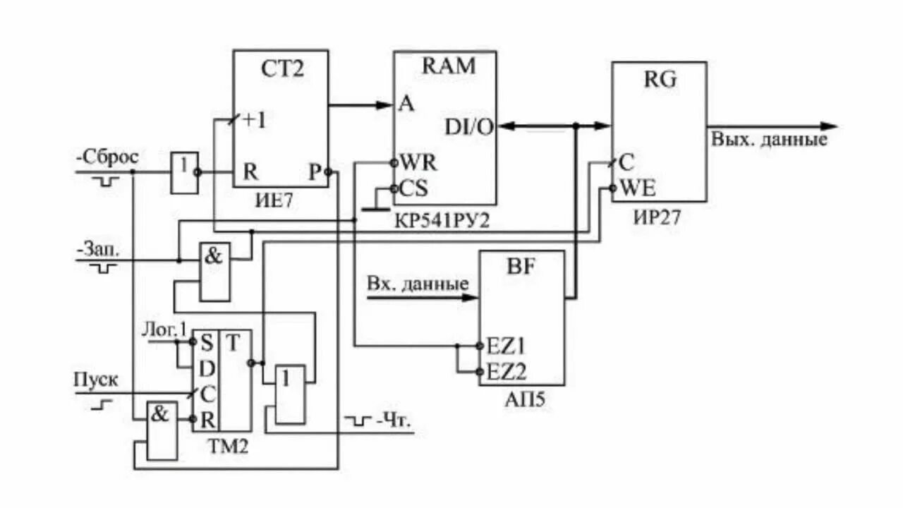 Схемотехника буферов. Структурная схема FIFO. Буфер в схемотехнике. Регистры микроконтроллера. Скинь схему