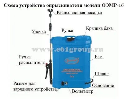 Опрыскиватель устройство и принцип работы
