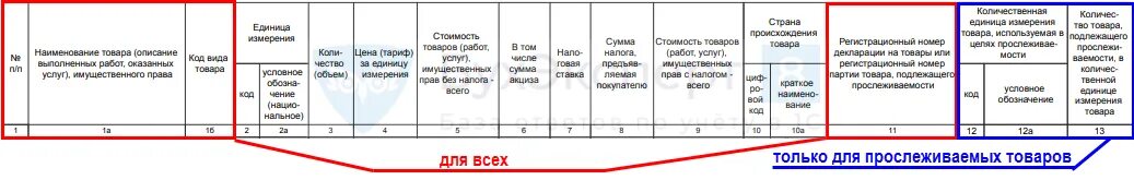 Как заполнить 5 графу