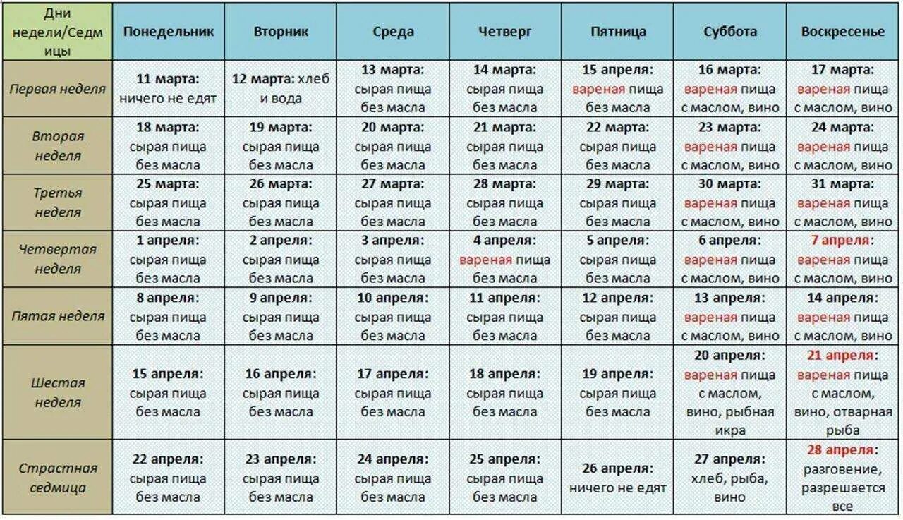 Что происходит во время поста