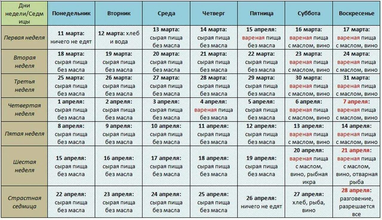 Что нужно есть в великий пост