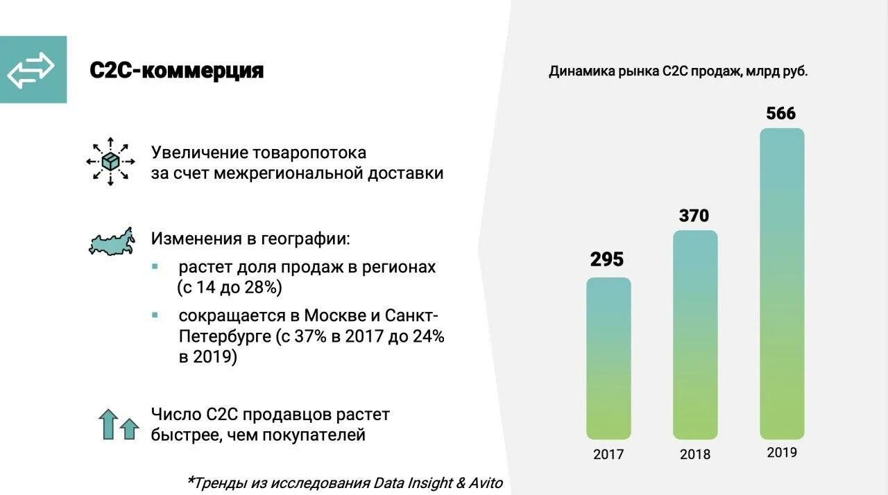 Экономика совместного использования. Экономика совместного использования