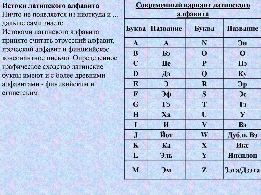 Буква м в латинском алфавите. Латинский алфавит. Латинский алфавит буквы. Греческие буквы в латыни. Латинский алфавит таблица.