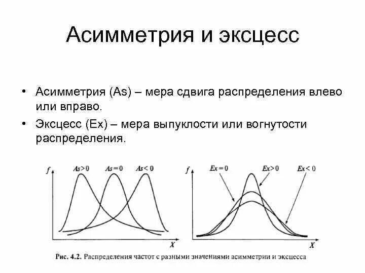 Коэффициент асимметрии и эксцесс. Коэффициент асимметрии и эксцесса. Числовые характеристики асимметрия и эксцесс. Асимметрия и эксцесс нормального распределения. Асимметрия эксцесс мода Медиана случайной величины.