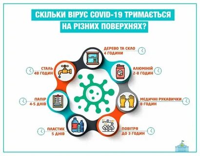 Сколько дней держится вирус в организме