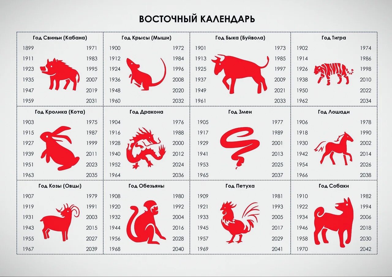 Какой год 23 2023. Китайский гороскоп по годам таблица животные. Года китайского гороскопа по порядку. Китайский календарь по годам рождения таблица. Таблица годов китайского гороскопа по годам.