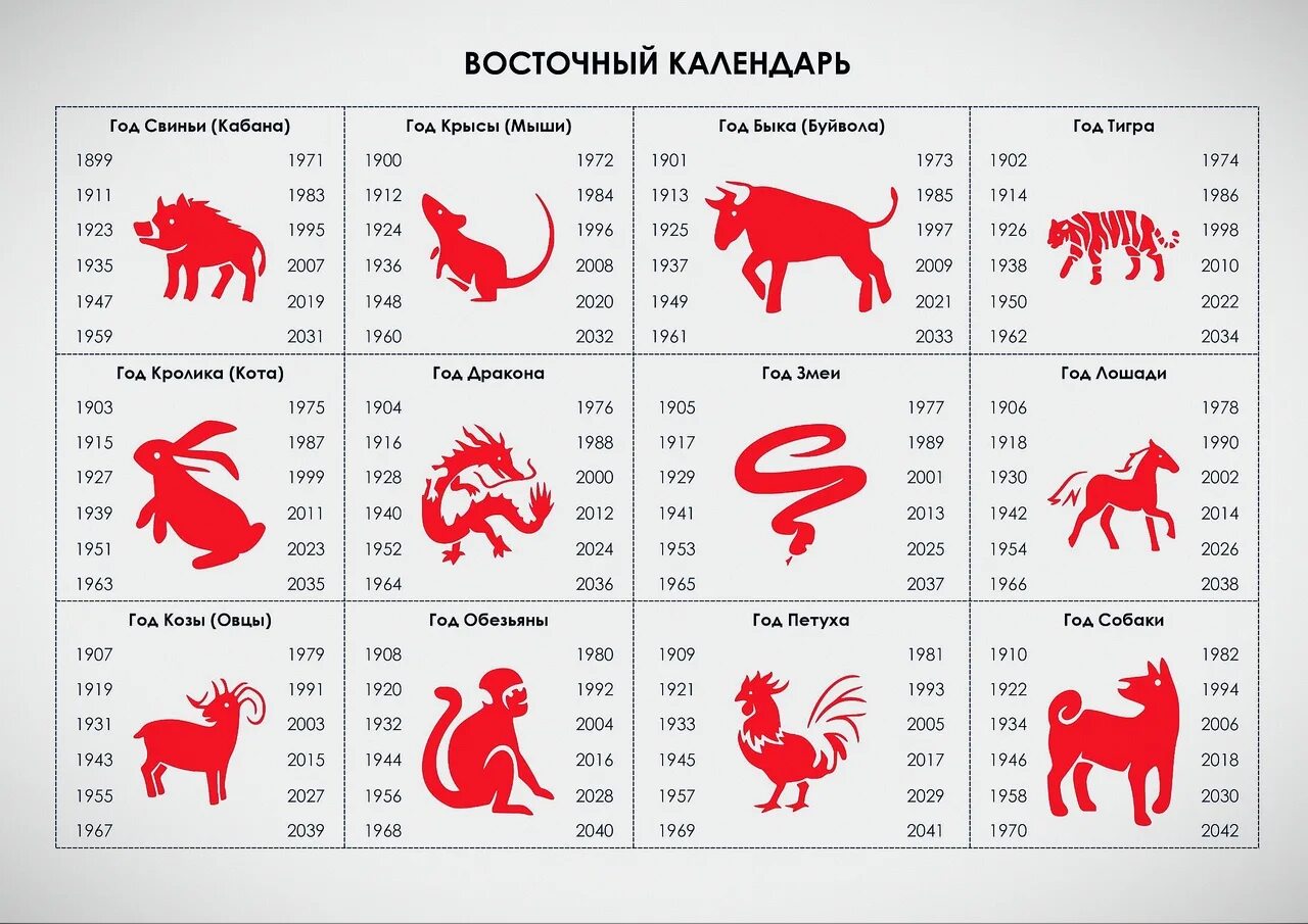 Какой год 2025 в рб. Китайский гороскоп по годам таблица животные. года китайского гороскопа по порядку. китайский календарь по годам рождения таблица. таблица годов китайского гороскопа по годам.