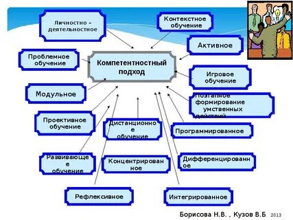 Образование поэтапно